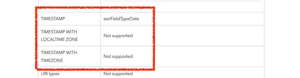 ArcGIS datatype mapping to Oracle Database.