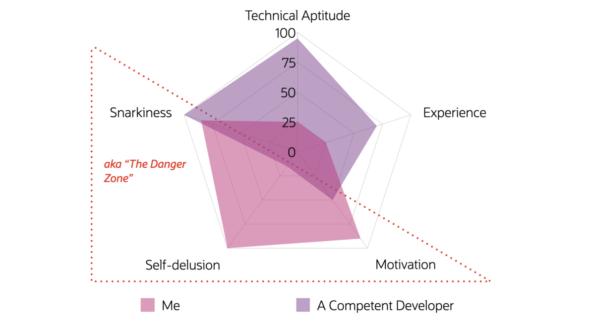 Updating VARCHAR2 fields in Oracle Database Actions