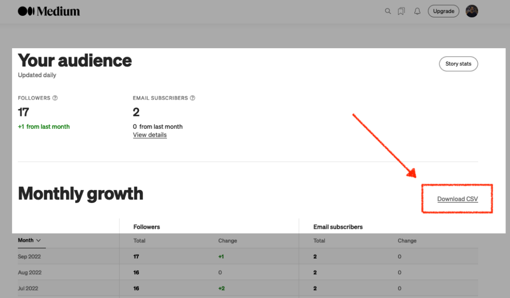 Audience-Stats-in-Medium-Chris-Hoina-ORDS-Oracle-REST-Database-Actions-Oracle-Autonomous-Database