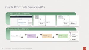 Two-approaches-to-Oracle-REST-APIs-Chris-Hoina-Senior-Product-Manager-ORDS-Database-Tools-1